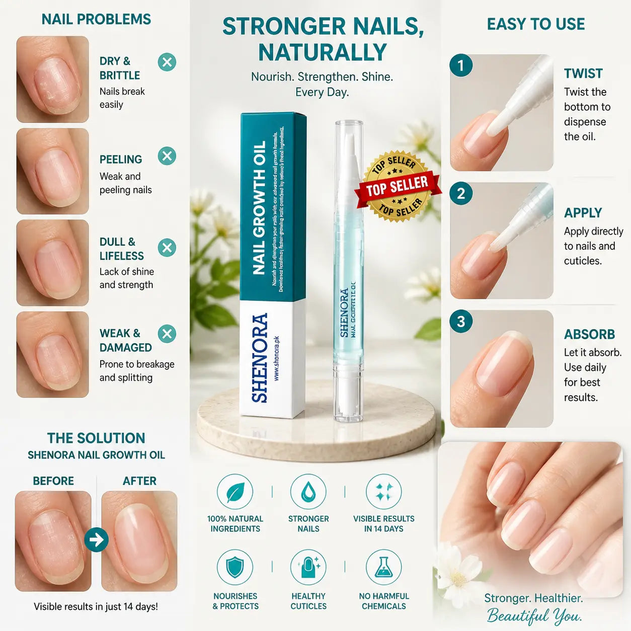 Complete collage showing nail problems, before & after results, and step-by-step application of Shenora Nail Growth Oil for healthier, stronger nails.